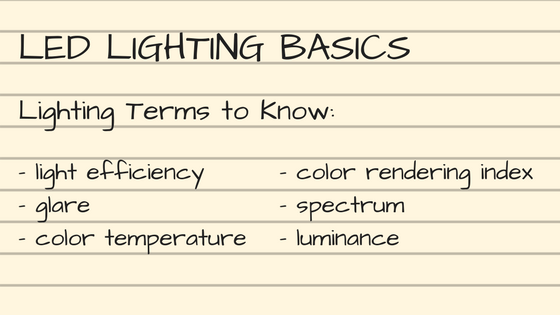 Lighting Basics Terms To Know