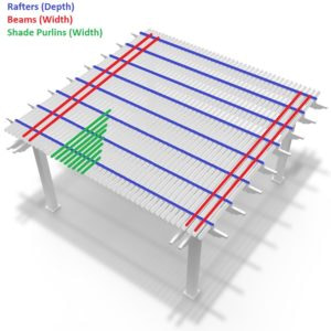 Diagram that shows the different parts of a freestanding pergola. Beams and shade purlins run perpendicular to each other along the width of the pergola while rafters run perpendicular as the depth.