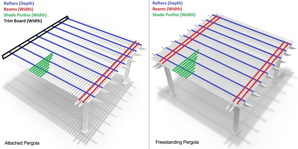 Diagram showing pergola depth and width measurement dimensions