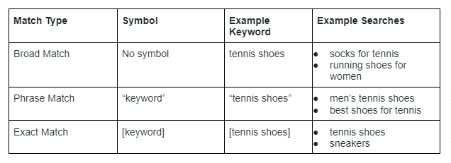 beginner s guide to google ads google docs