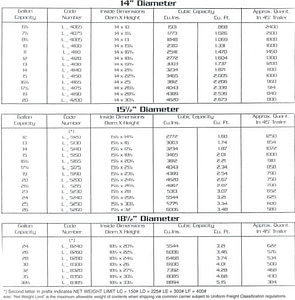 Shipping Information - FDS Packaging