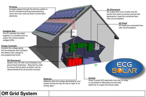 offgridsystem1