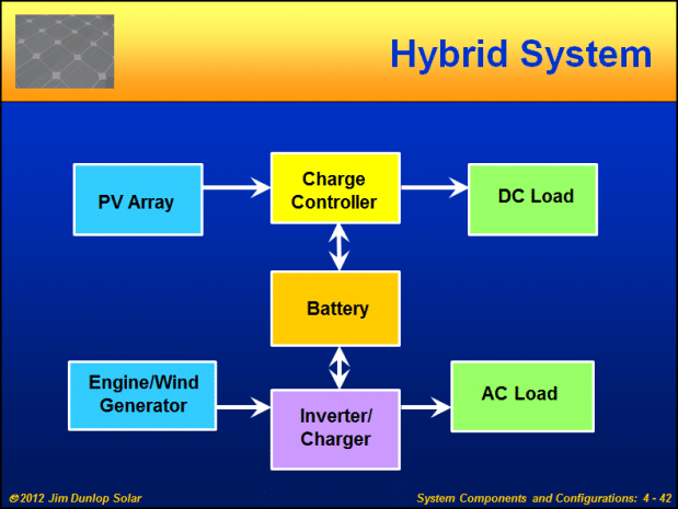 Hybridsystem