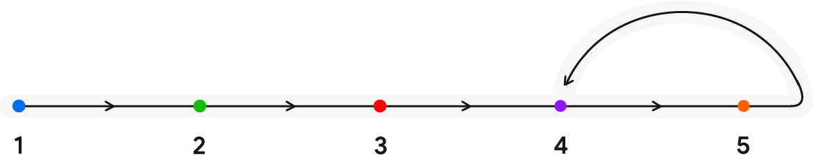 ProcessGraphic 01