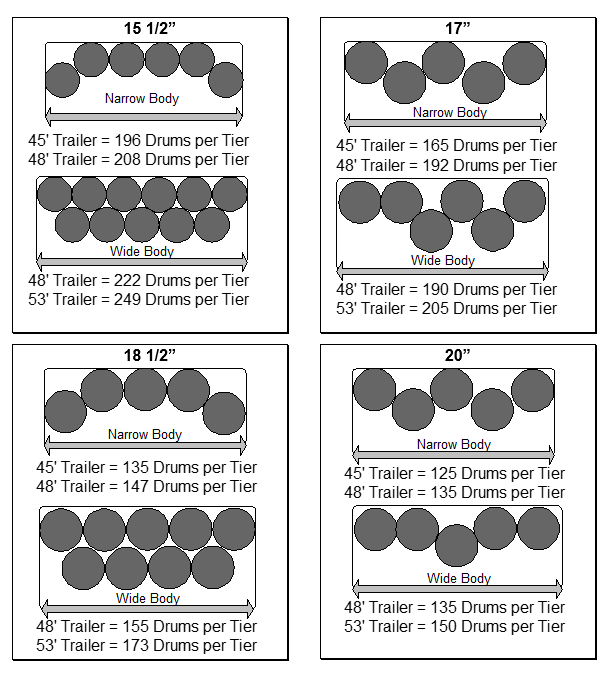 Fiber Drum Loading 1