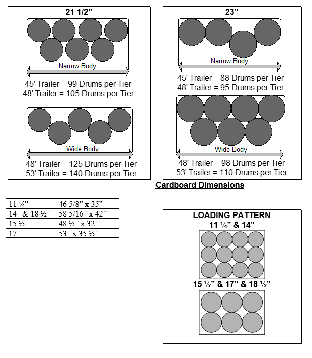Fiber Drum Loading 2