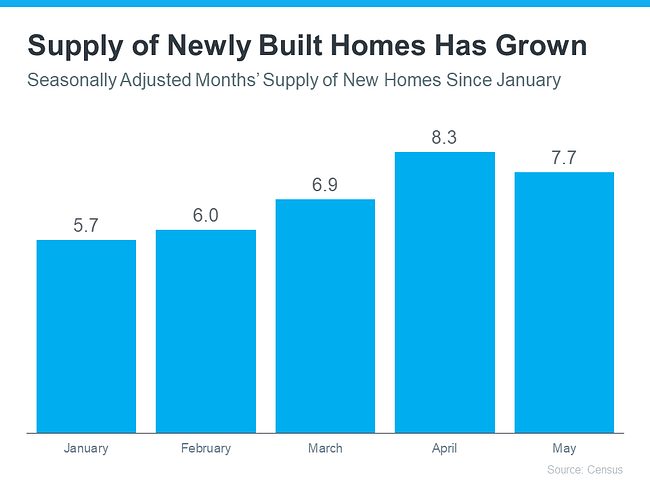 Wondering Where You’ll Move if You Sell Your House Today? | Simplifying The Market