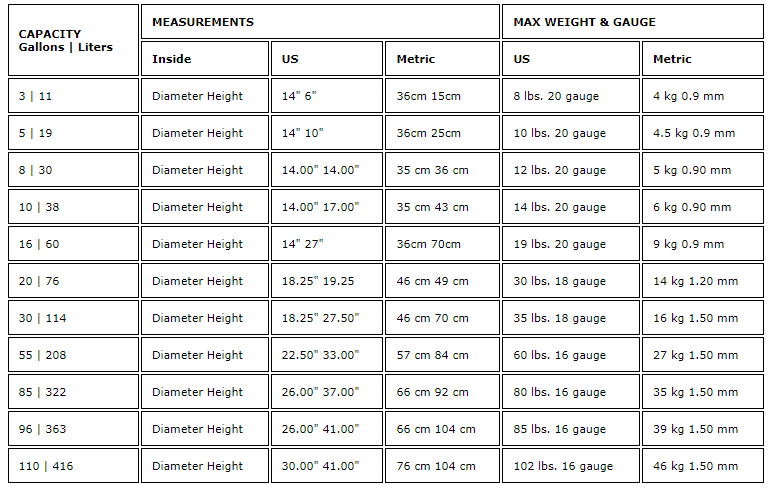 Steel Drum Measurements