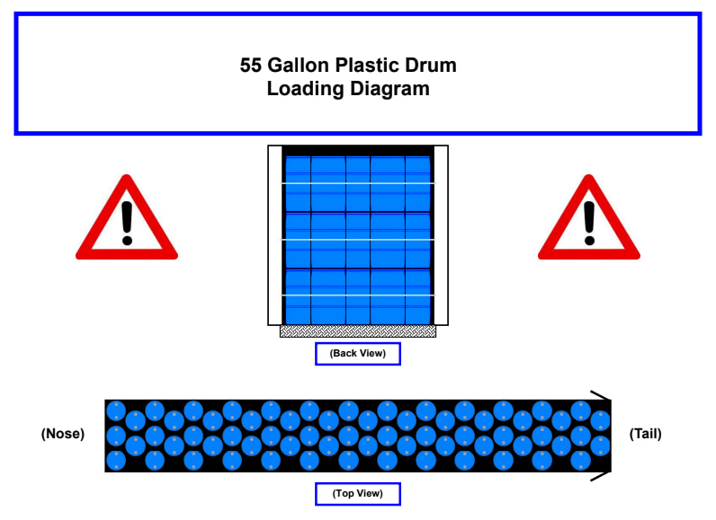 55gal Loading