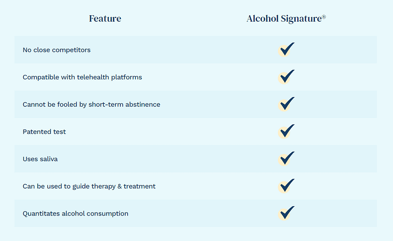 Alcohol Checkimg