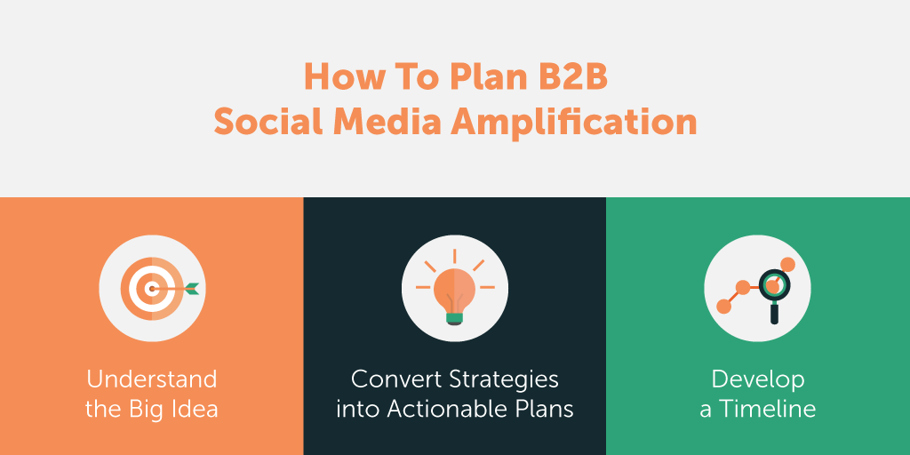 The Complete Guide To Social Media Amplification
