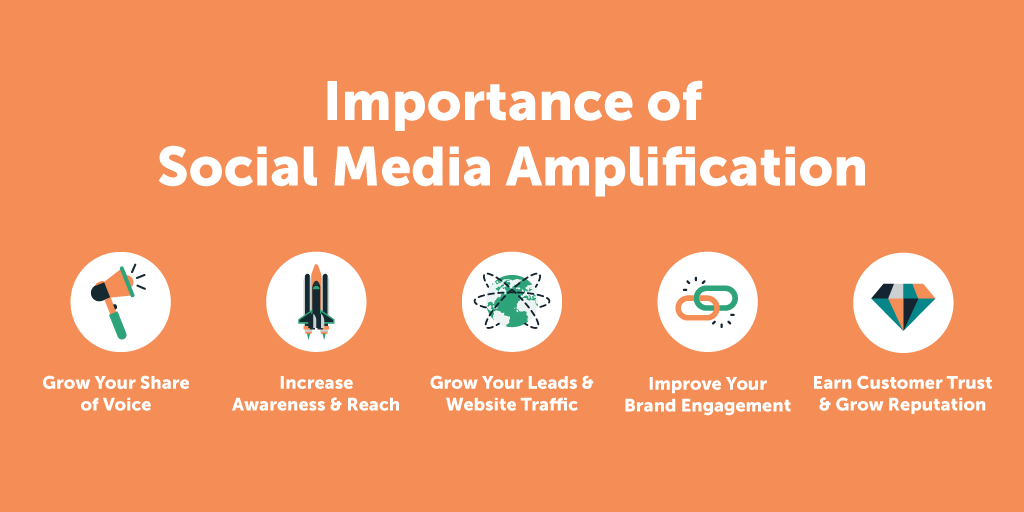 The Complete Guide To Social Media Amplification