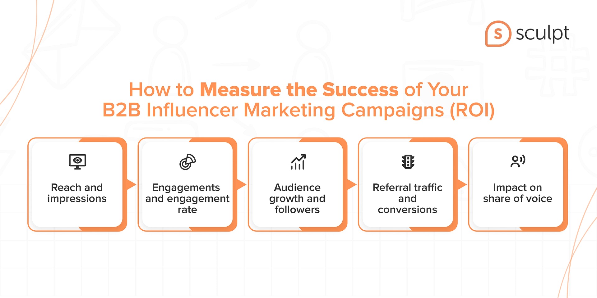Effective B2B Influencer Marketing - What works in 2023? - Sculpt