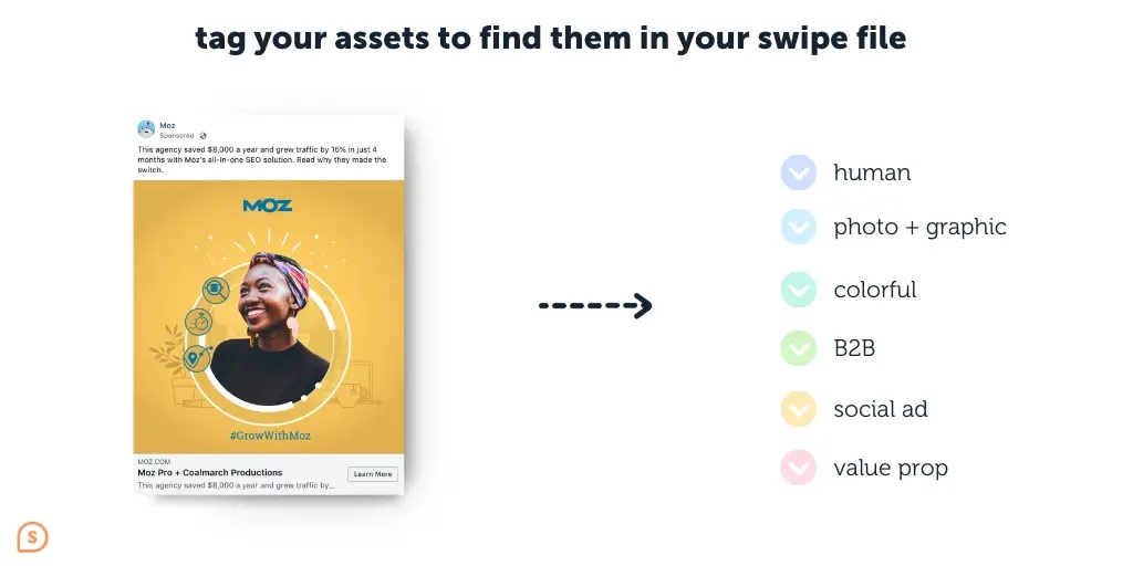 How to Build a Social Media Swipe File [Free Template]