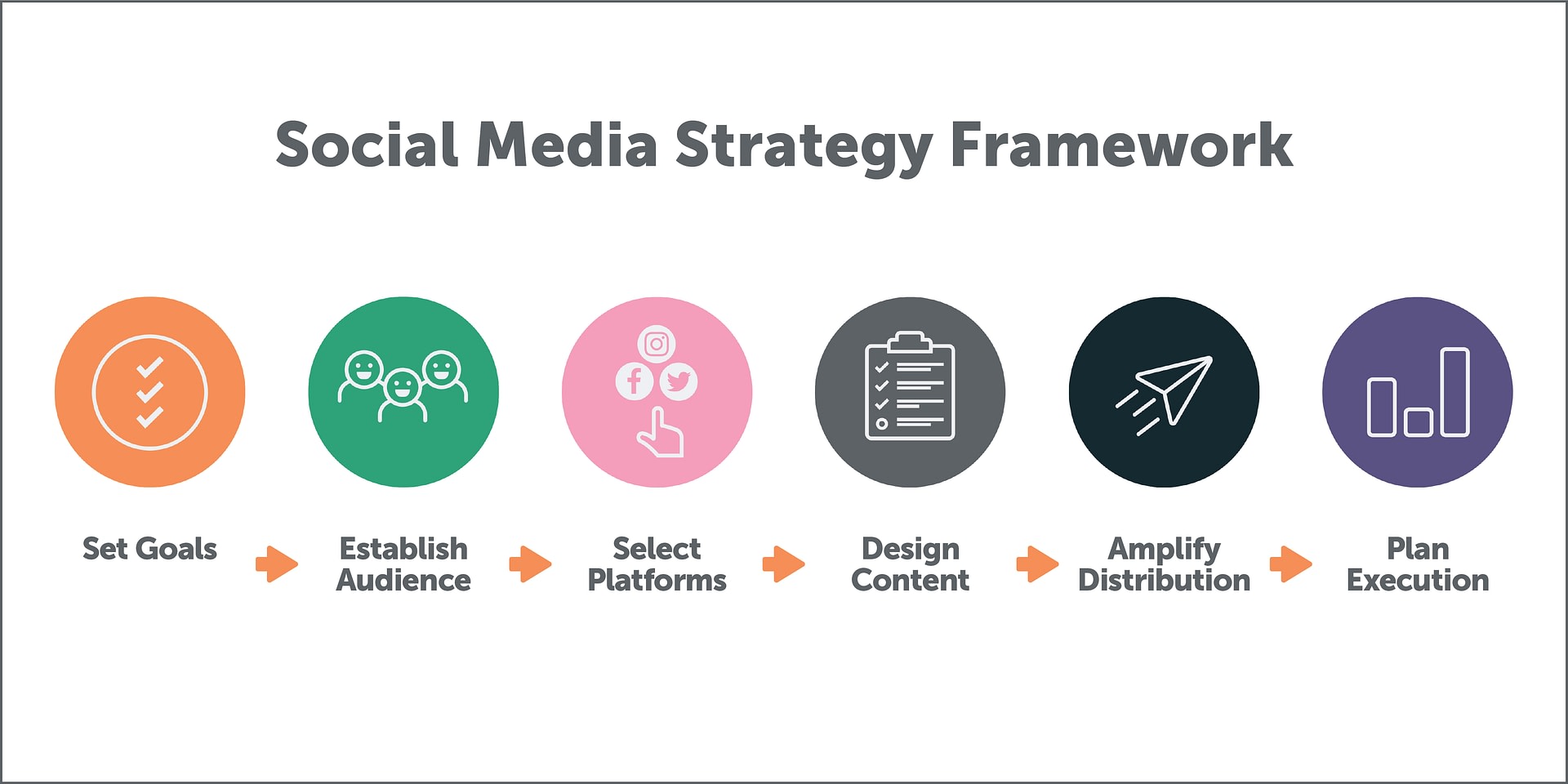 social-media-strategy-framework