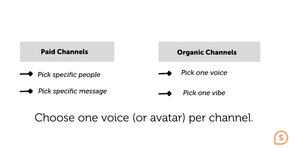 B2B Social media media strategy-audience-clarity