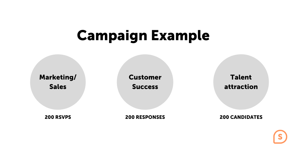 B2B Social media media strategy-campaign-example