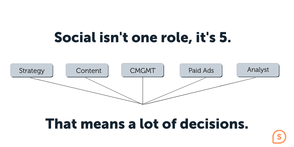 B2B Social media media strategy-social-media-management