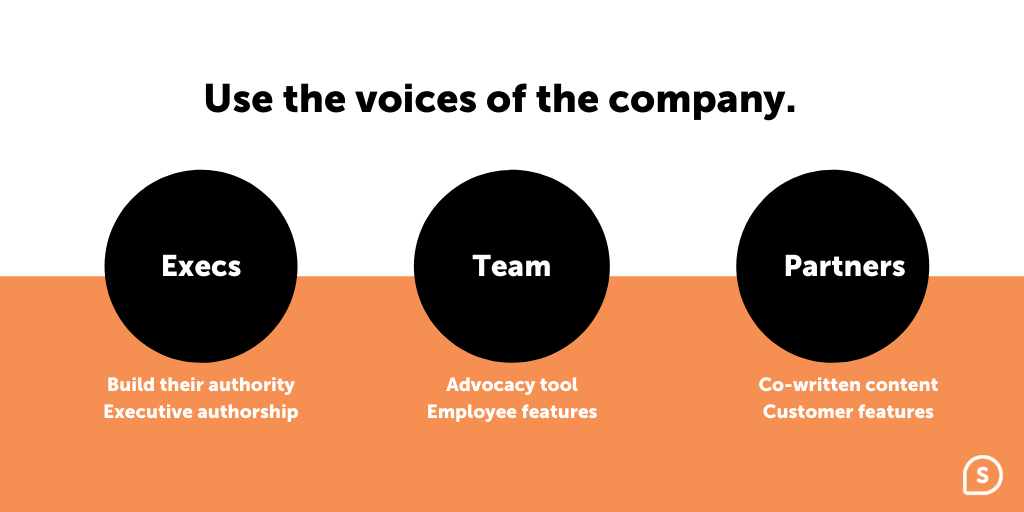 B2B Social media media strategy