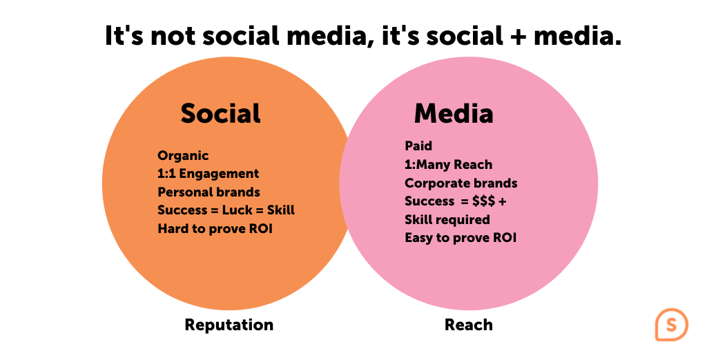 B2B Social media + strategy