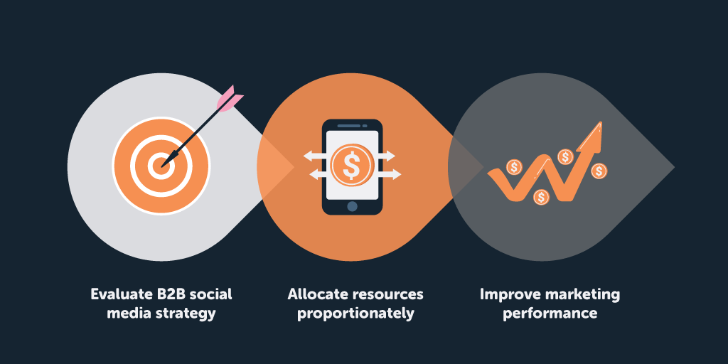 Importance-of-measuring-your-social-media-performance