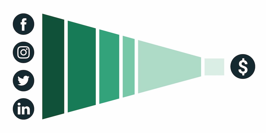Social-Media-Funnel-Blog-Graphics-ROI.