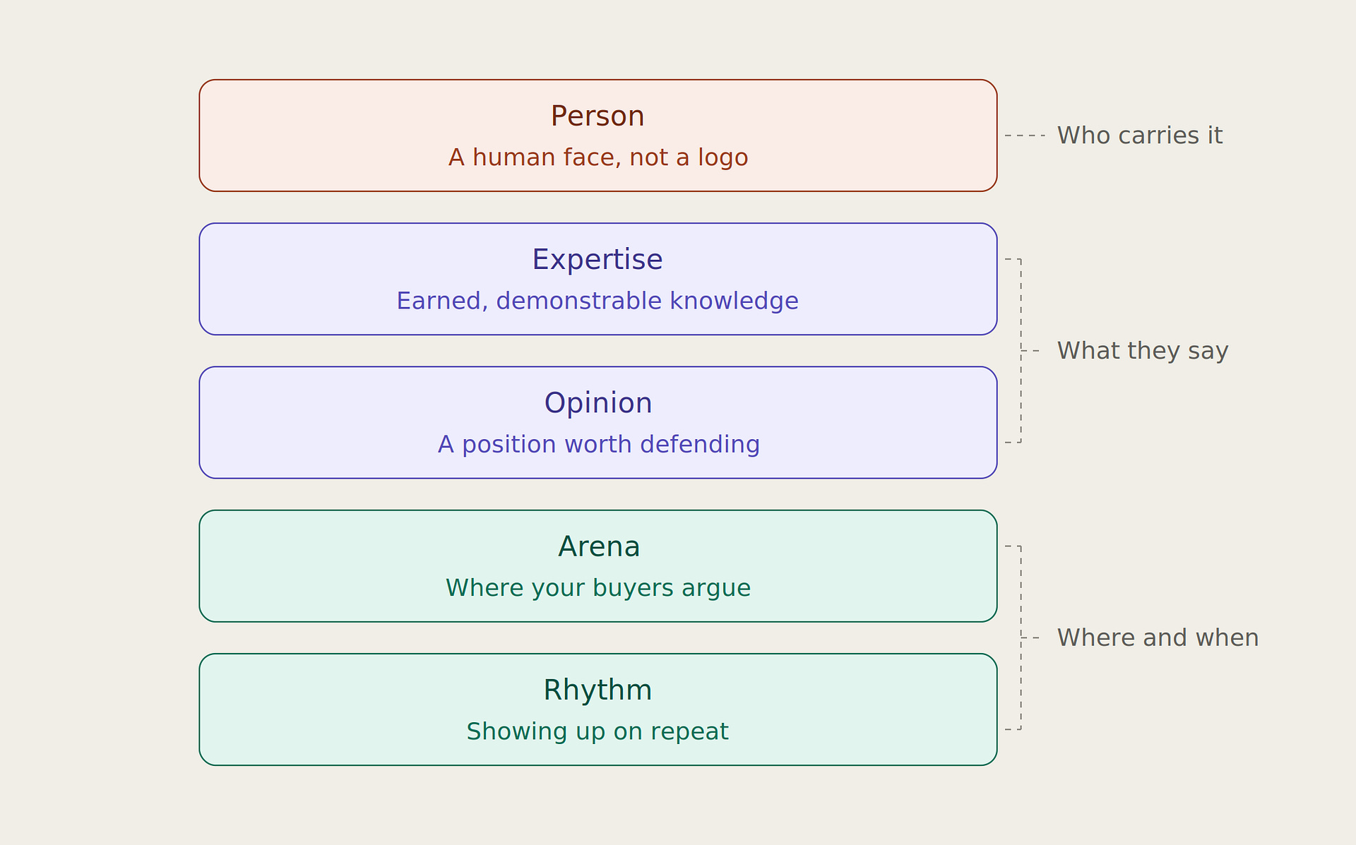 b2b-thought-leadership-aspects