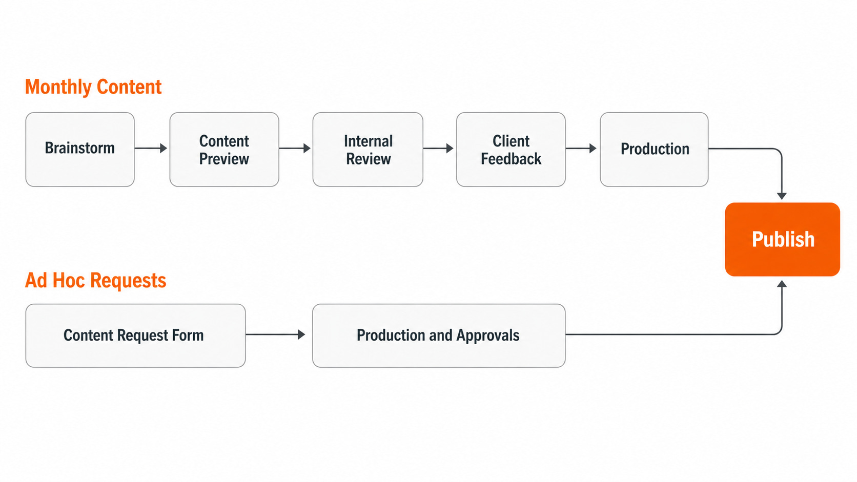content-approval-workflow