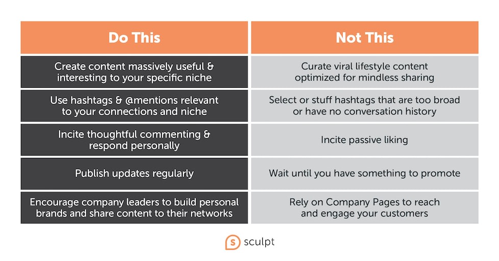 linkedin-growth-do-this-not-this