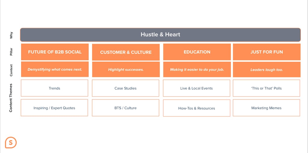 organic-social-media-content-framework