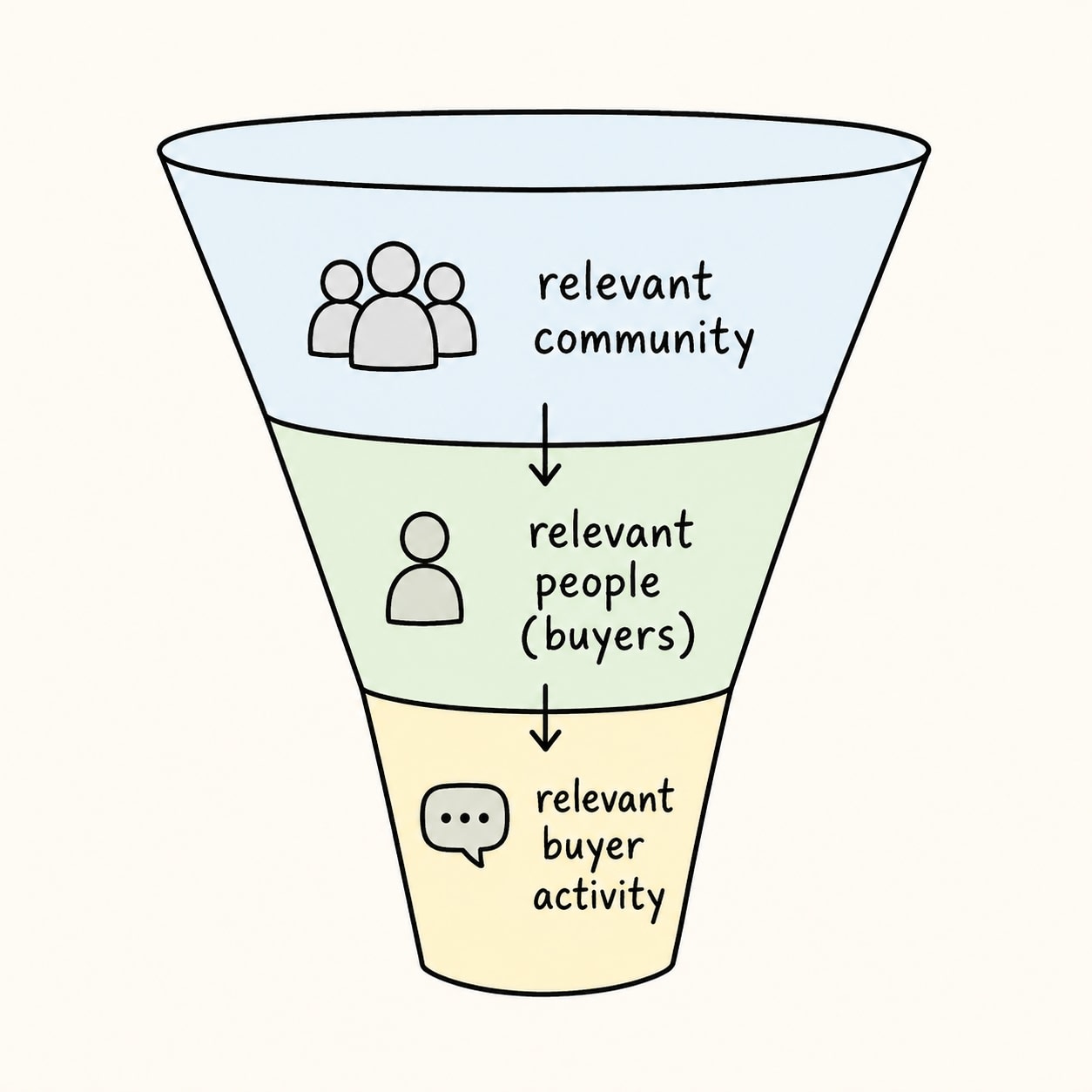 reddit-brand-fit-funnel