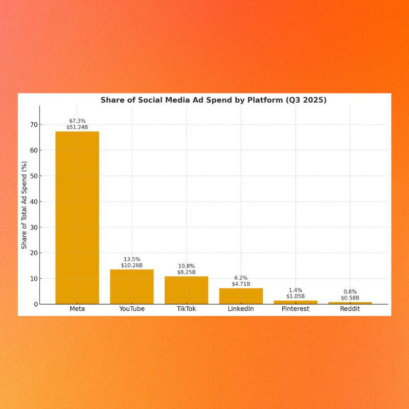 share-of-ad-spend-social-media
