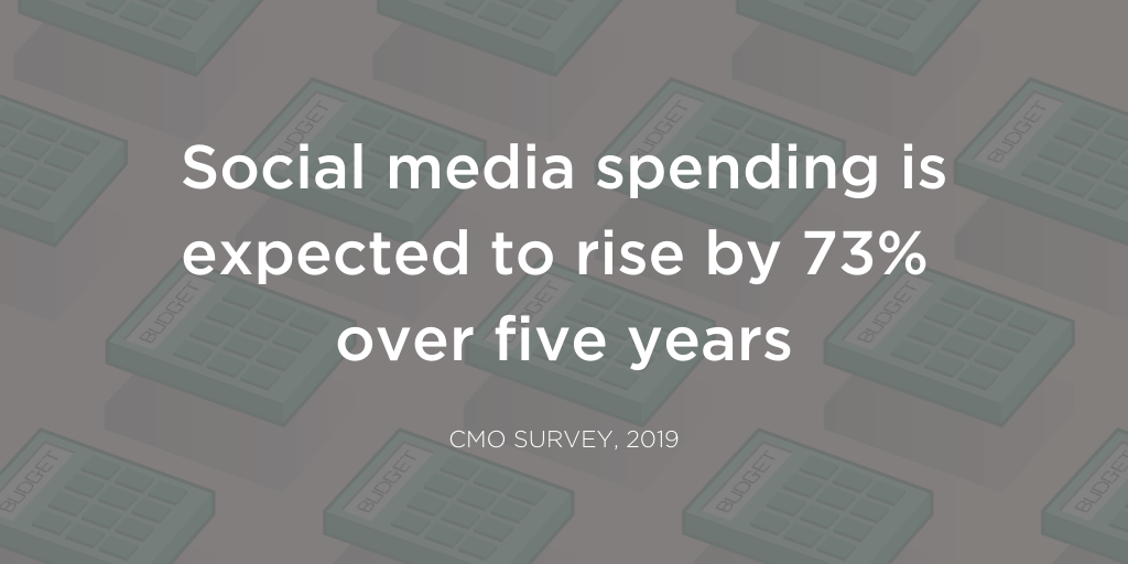 social-media-budget-five-year-cmo-survey