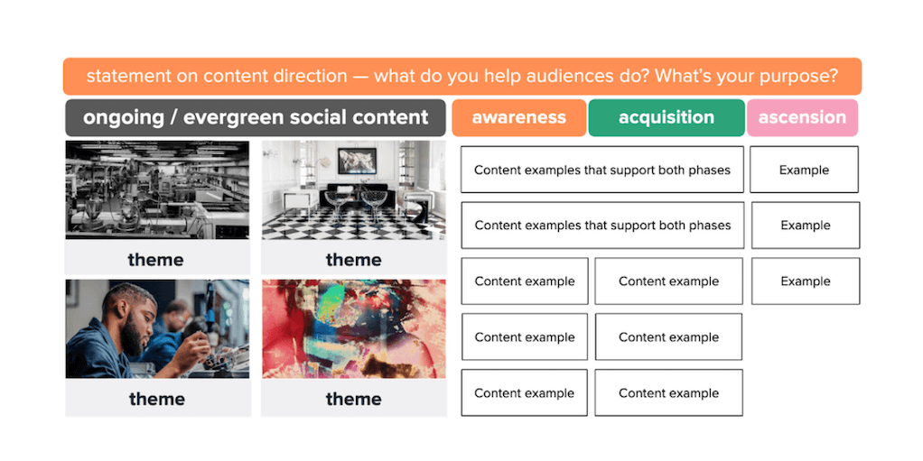 social-media-content-strategy-pillars-example