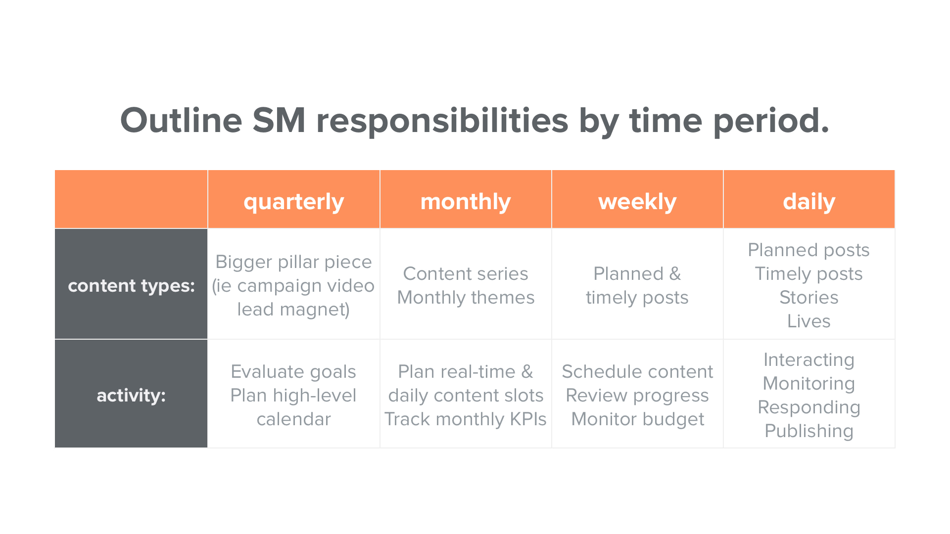 social-media-tasks-chart