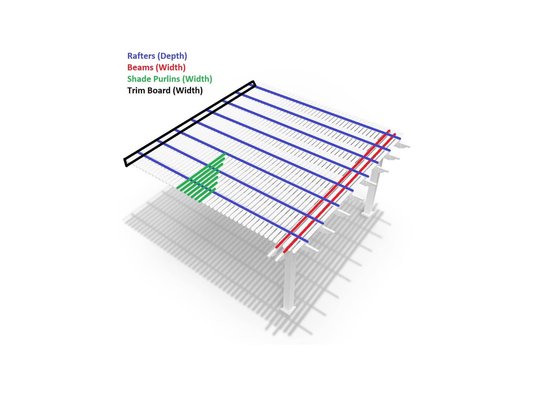 Graphic to understand pergola width vs depth