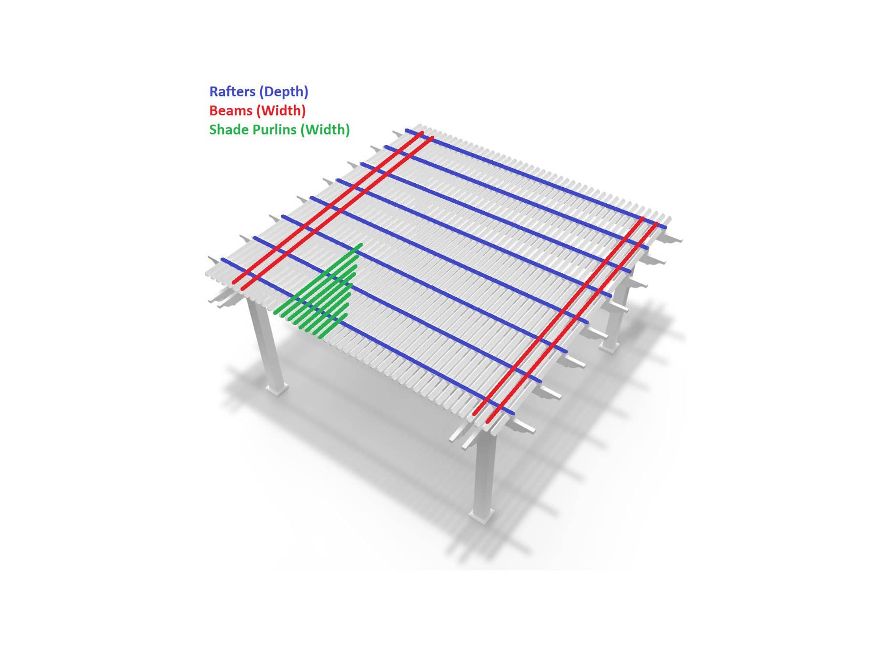 Graphic to understand pergola width vs depth
