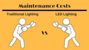 led maintenance costs